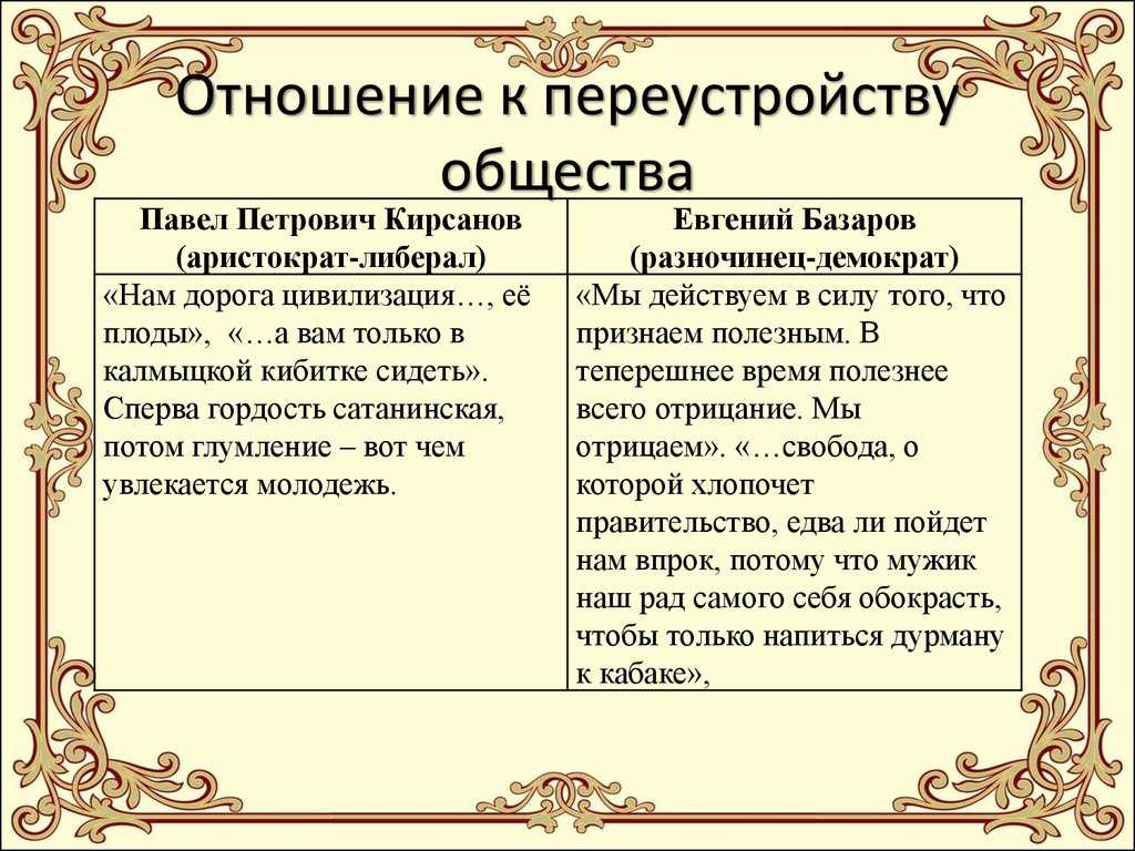 Спор базарова и павла петровича – таблица взглядов и отношения к искусству