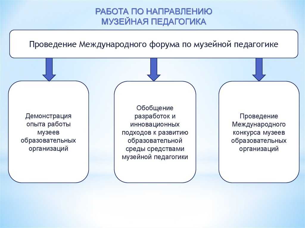 Наглядные методы