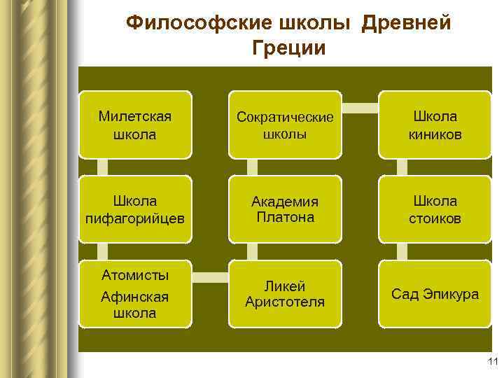 Атомистическое учение  | размышляем