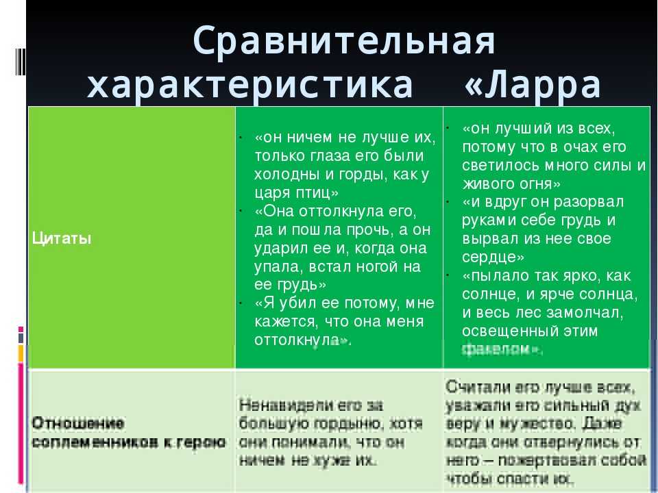 Рассказ «старуха изергиль» (м. горький): анализ, основная тема (мысль), жанр, краткое содержание, цитаты