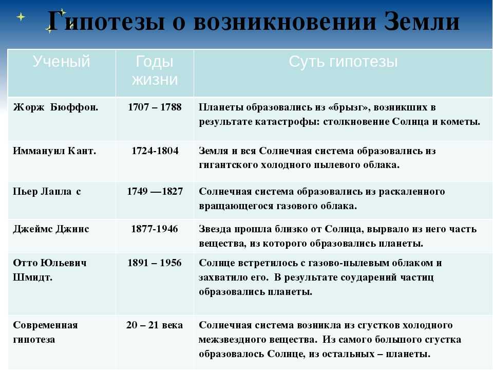 Теория возникновения жизни