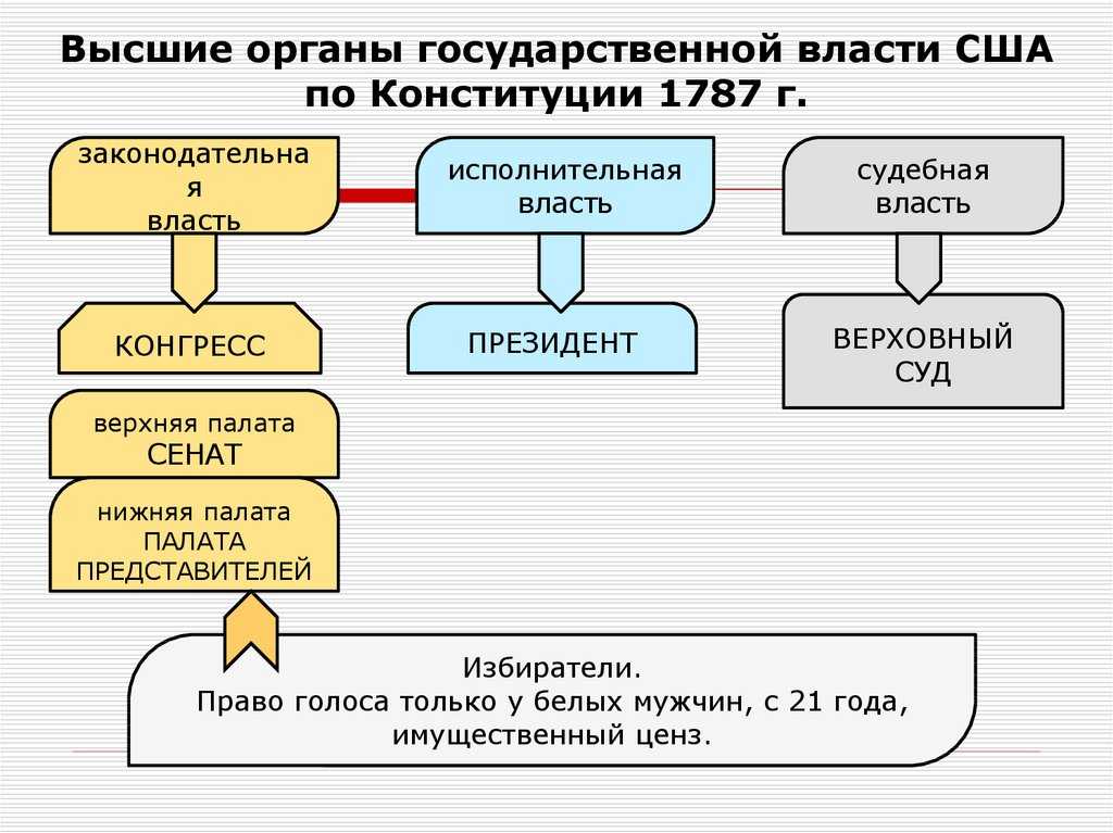 Мексика (свобода, равенство, братство!)