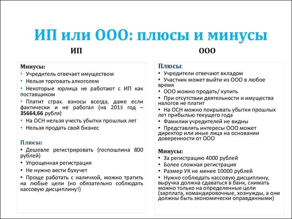 Создание и управление обществом с ограниченной ответственностью (ооо) декабрь 2021 года