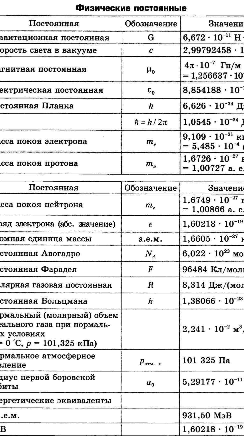 Изопроцессы. газовые законы - класс!ная физика