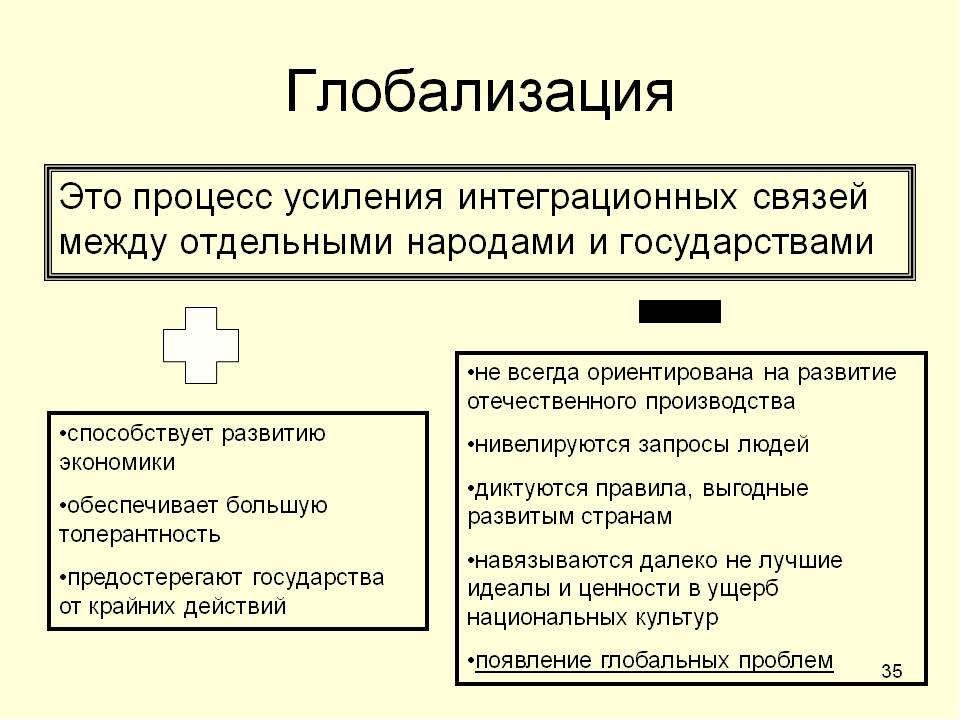 Глобализация
