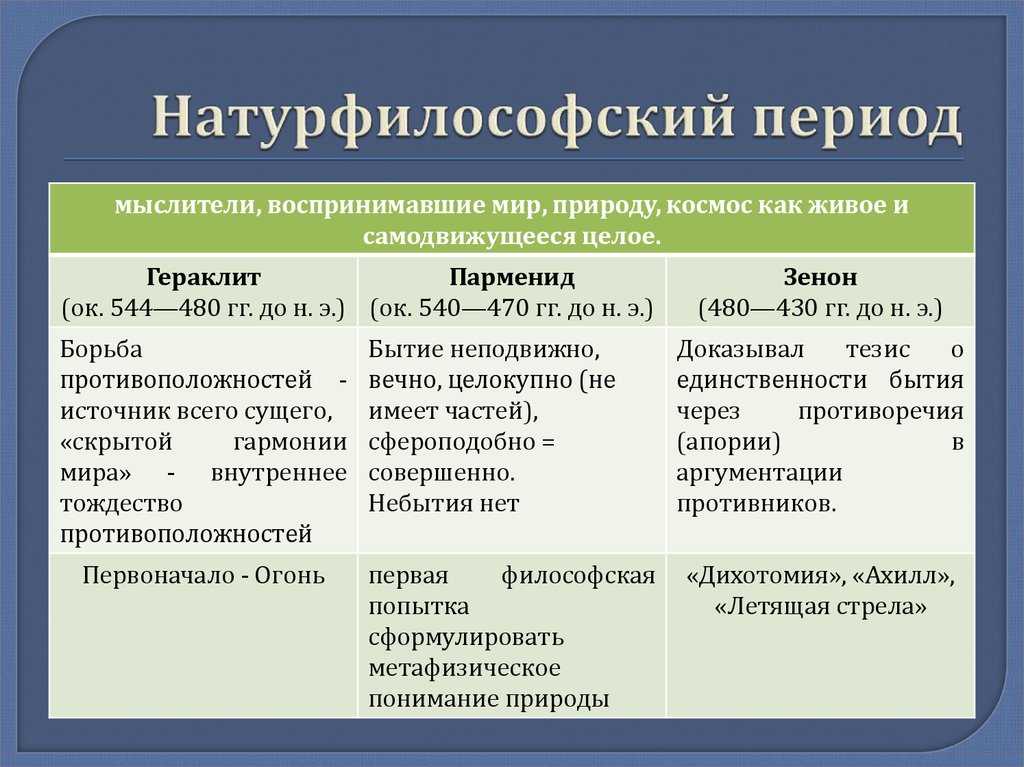 Древнегреческая натурфилософия естествознание кратко