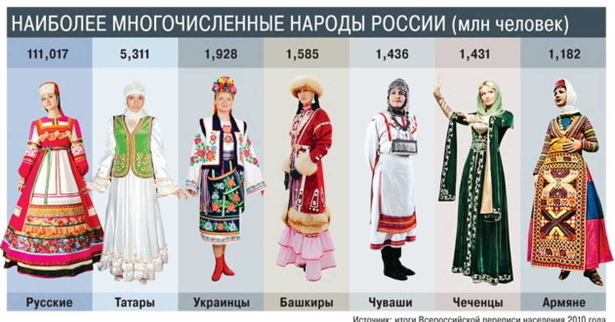 Народы севера россии. коренные народы севера и дальнего востока