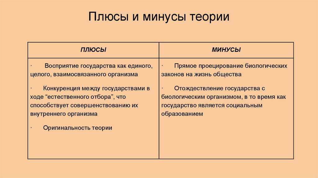 2.17 теория специализации