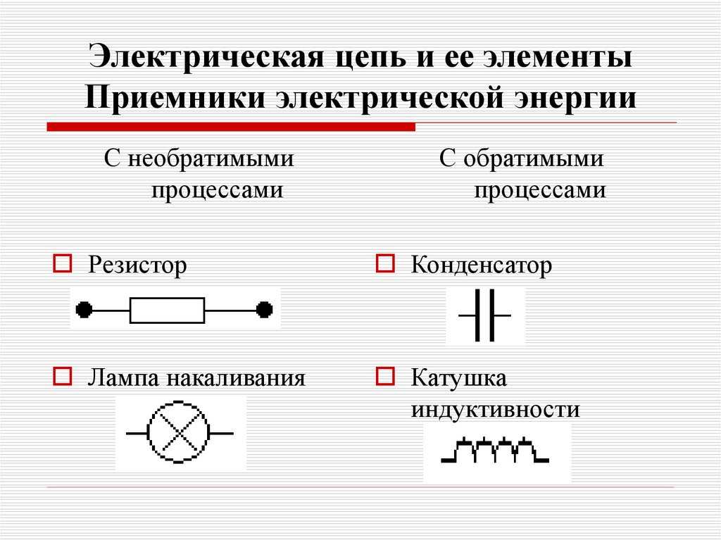 Электродвижущая сила - умскул учебник
