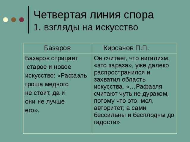 Отношение базарова к людям цитаты. базаров и его отношение к искусству (по роману и. с. тургенева «отцы и дети»)