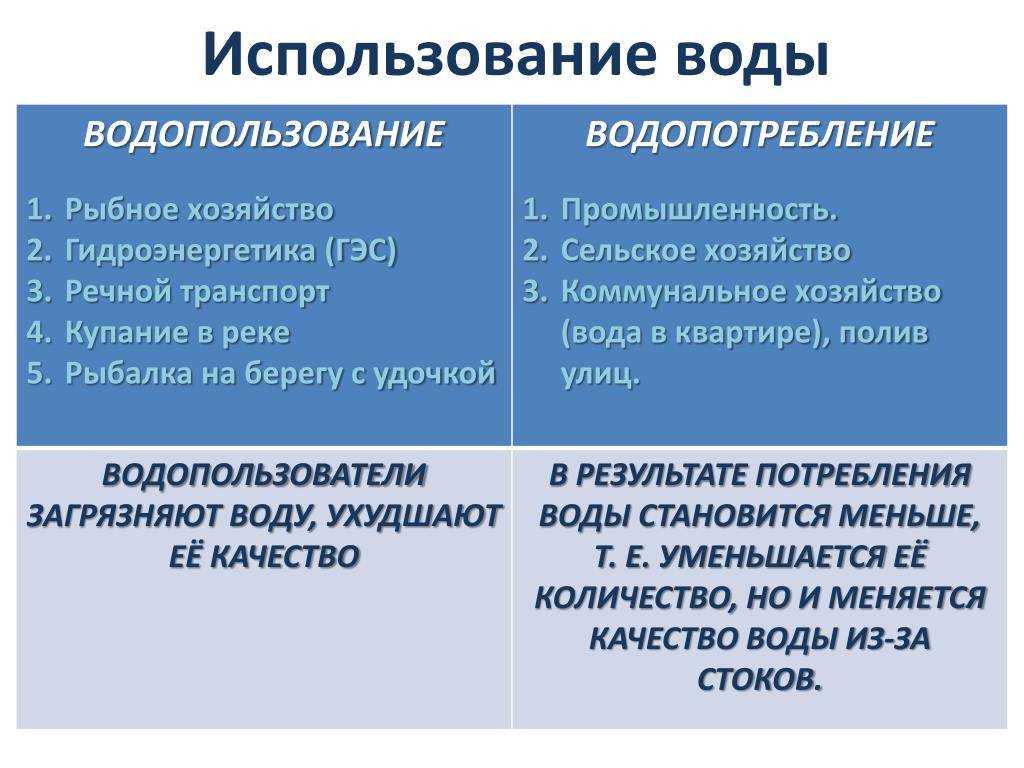 Чем отличается водопользование от водопотребления кратко