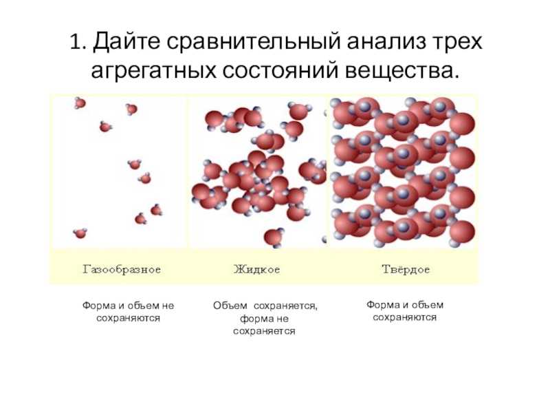 Агрегатные состояния вещества: твердое жидкое и газообразное. влияние температуры, давления и примесей