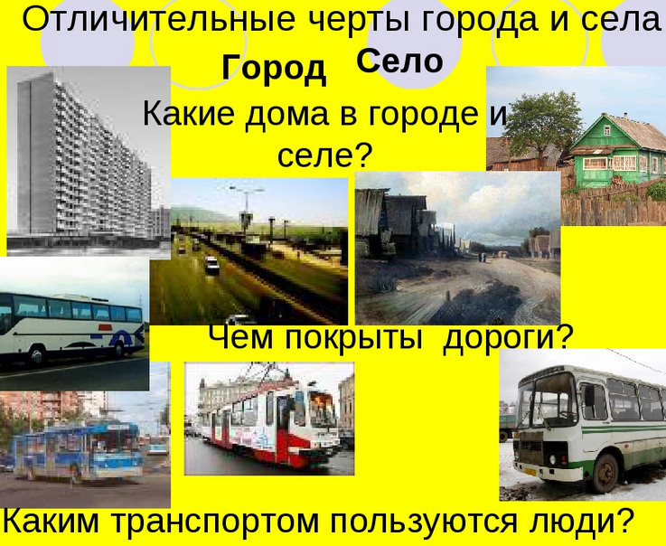 Что такое город - r-kosmos