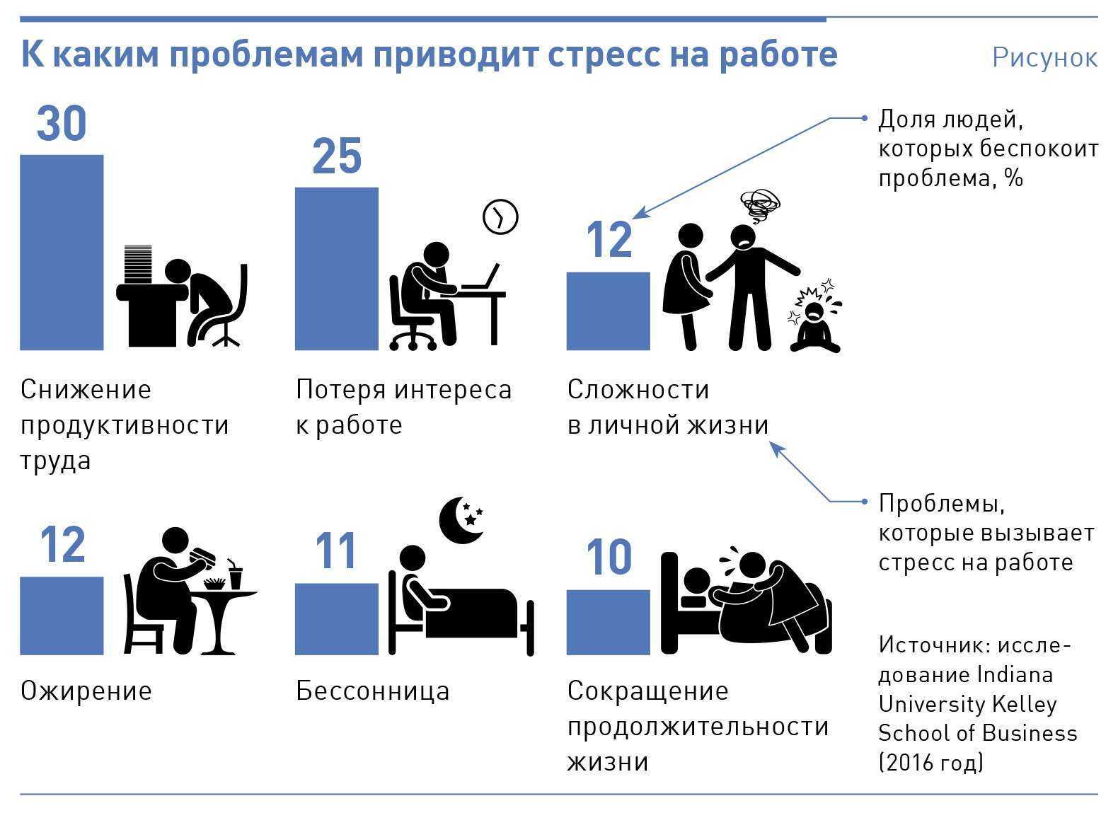 Работа по основным направлениям деятельности