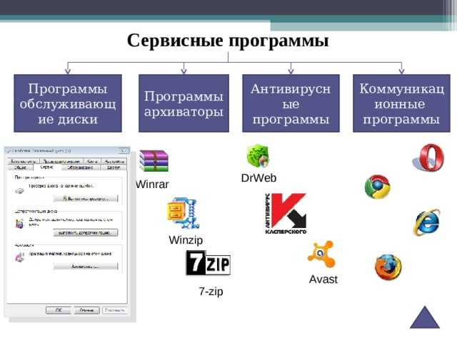 Виды программного обеспечения компьютеров кратко