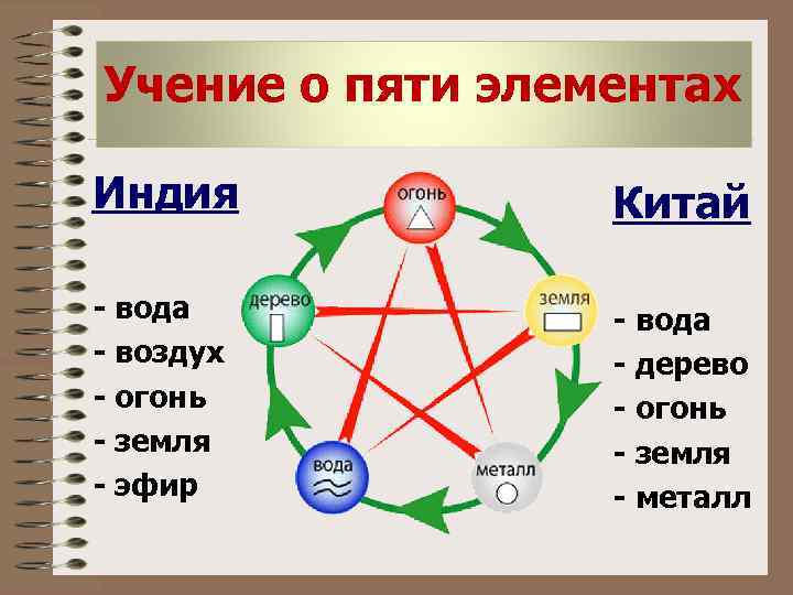 Описание стихии природы – «гроза. весенние грозы в русской литературе описать красоту и яркость грозы