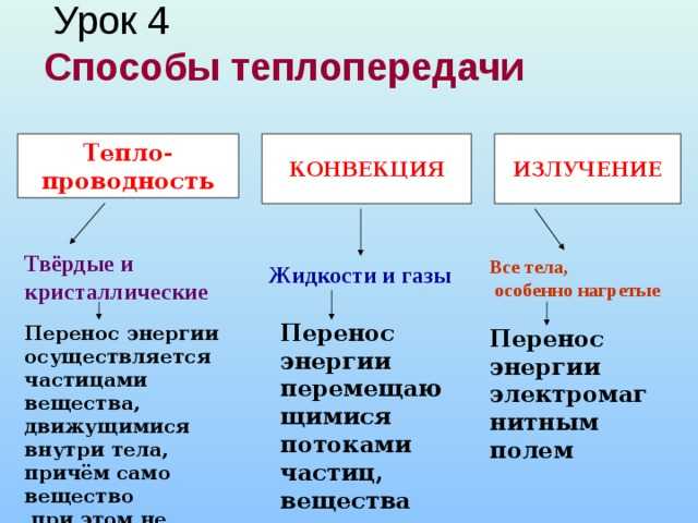 Виды энергии поступающие в квартиру извне