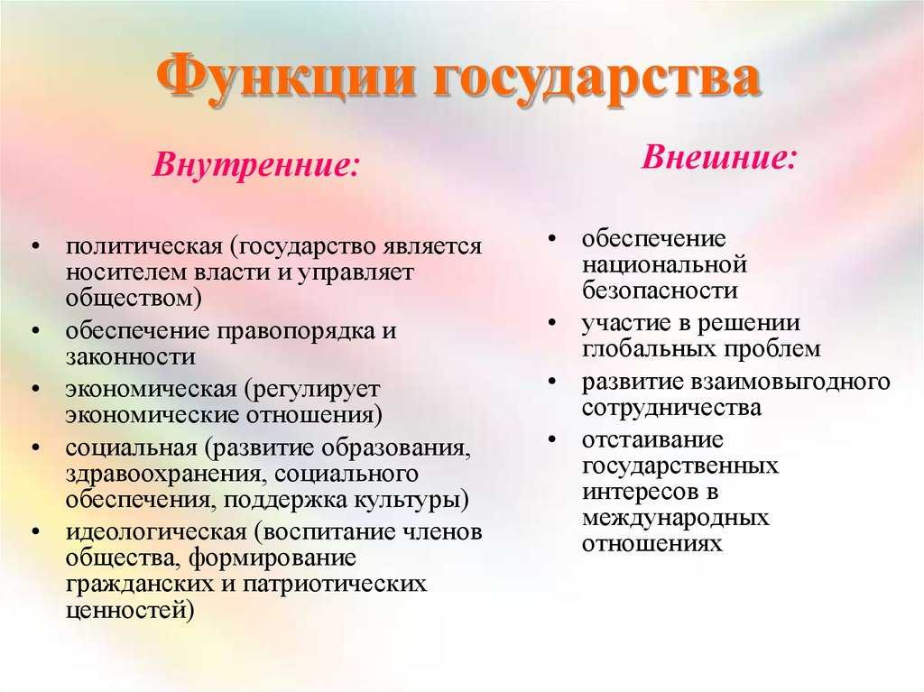 Функции государства: признаки функций, факторы, виды