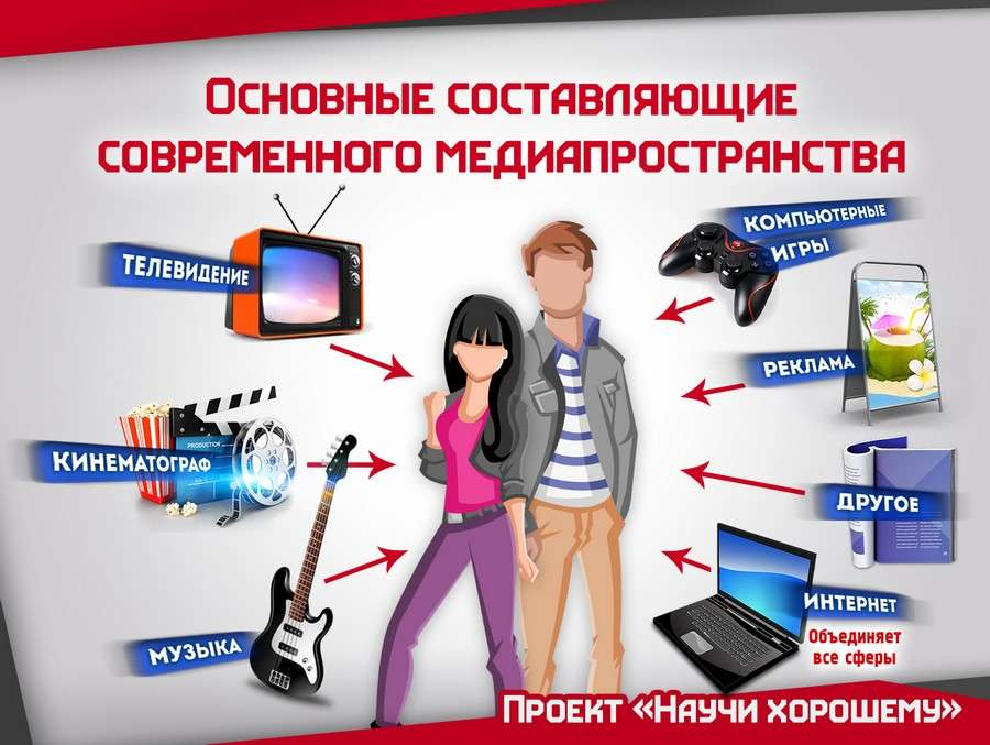 Значение телевидения в жизни человека. какую роль телевидения играет в жизни современного человека сочинение