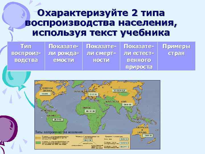 Основные типы воспроизводства населения