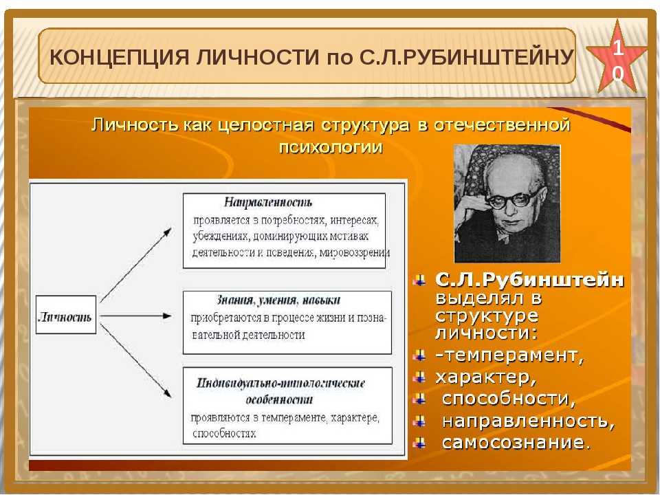 Глава 2. концепция теории отношений в.н. мясищева. отношения и личность