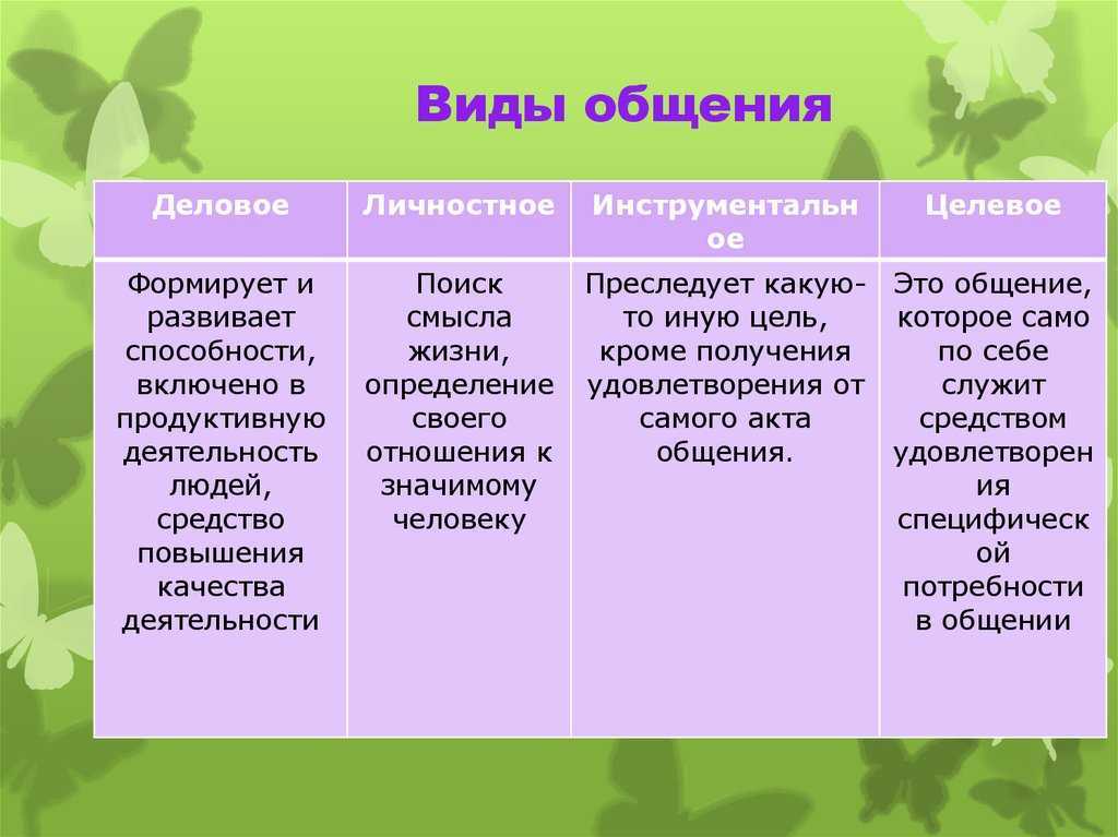 Человек в группе. многообразие мира общение. нигде не могу найти ответы на эти вопросы помогите пожалуйста:с, обществознание