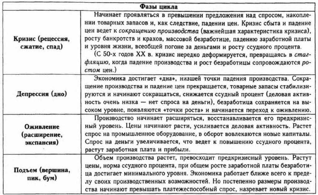 Параграф 3 - обществознание. 11 класс. боголюбов л.н. — викирешебник