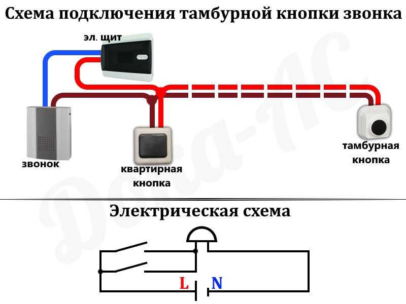 Что означает 1 длинный звонок в школе