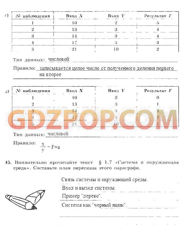 Прикладное программирование: задачи, уровни, методика