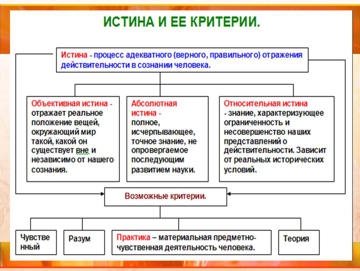 Ощущение, восприятие и представление в обществознании: основные понятия и их значение