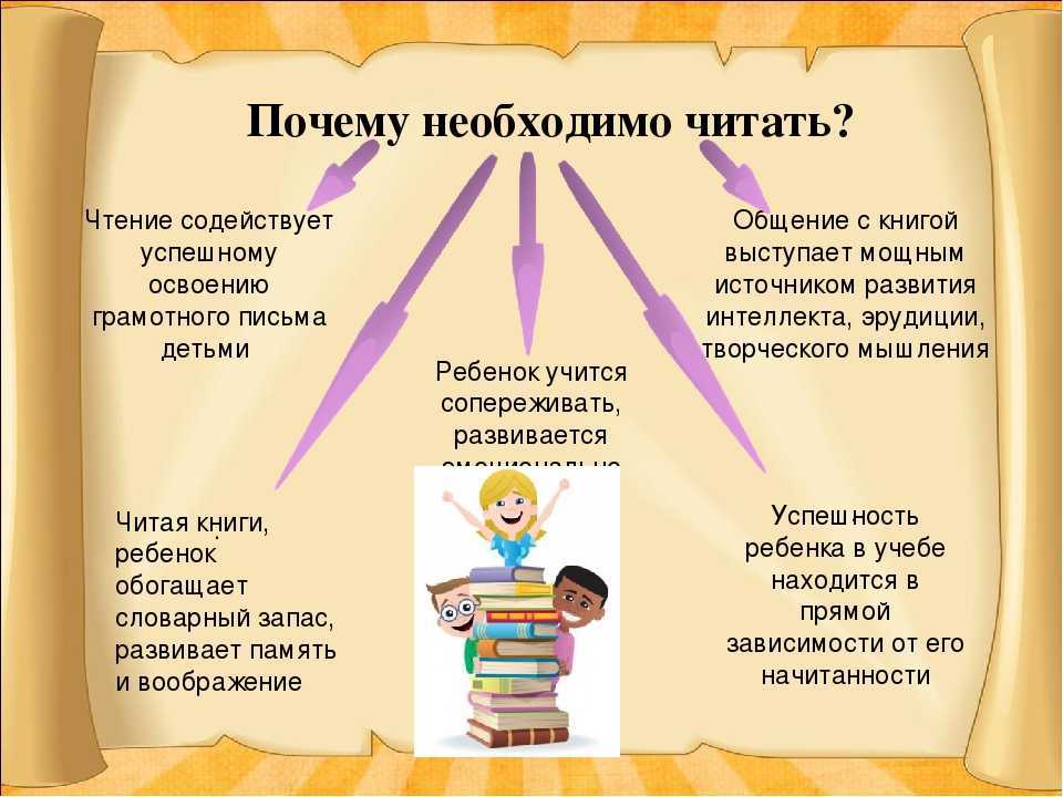 Чтение — вот лучшее учение. энциклопедический словарь крылатых слов и выражений