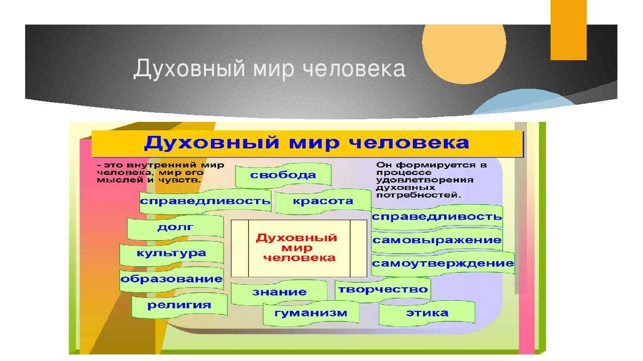 Что составляет мой духовный мир. что определяет духовный мир человека