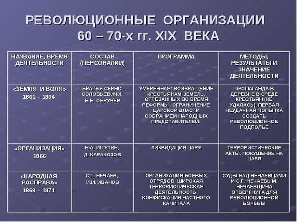 Переселенческое движение и аграрный вопрос в политике россии на северо-восточном кавказе в первой половине xix века  адильгереева париза курбановна
