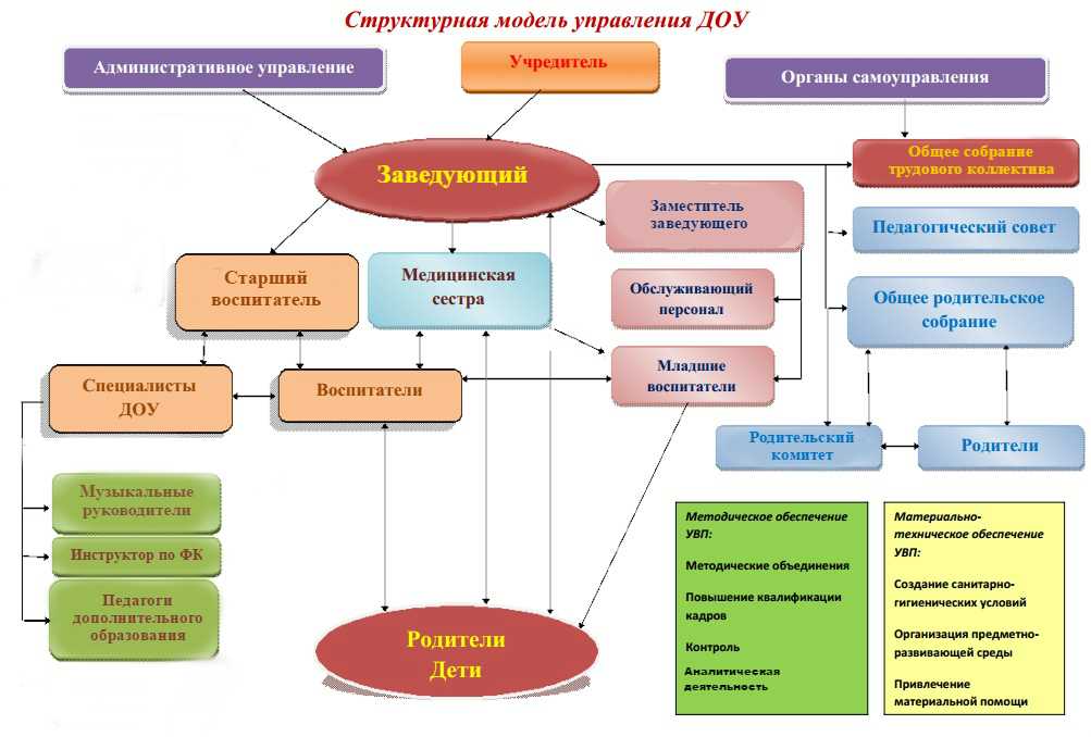 Аис детский сад: эффективное управление образованием в ааго