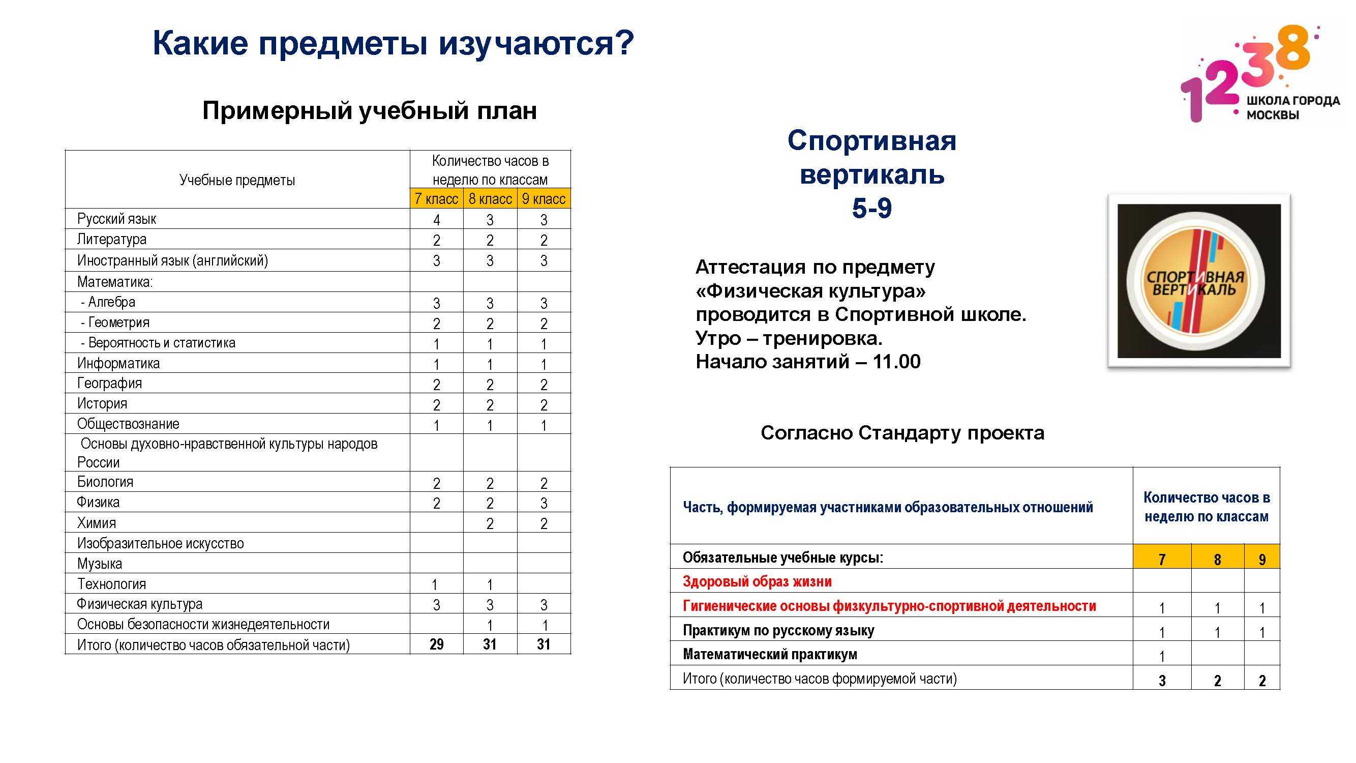 Уроки в 10 классе: список обязательных предметов на 2023–2024 учебный год