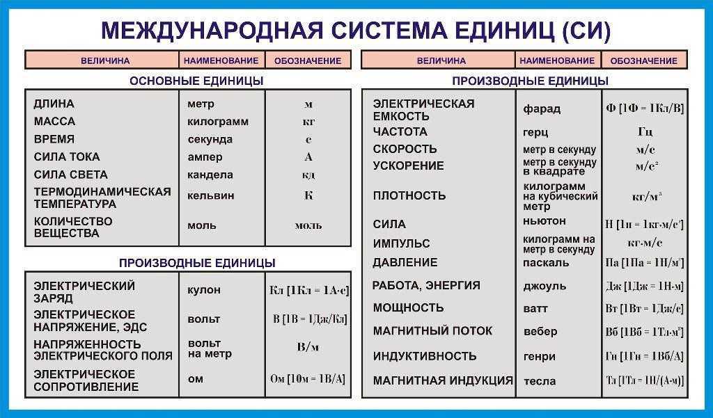 Помоги пожалуйста как находить цену деления.7 класс.физика​ - узнавалка.про