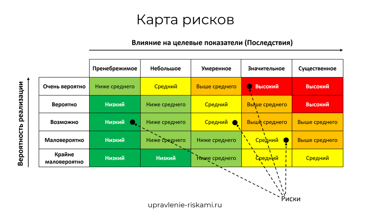 Физические качества (способности человека)