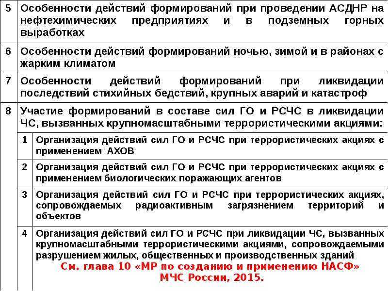 Отработка практических действий при неисправностях в сизод - всё о пожарной безопасности
