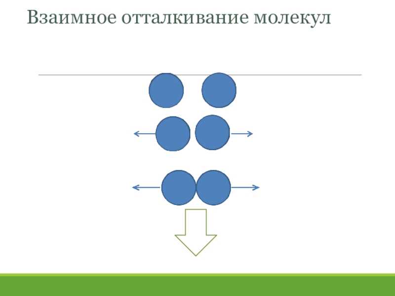 Взаимное притяжение и отталкивание молекул.  7 класс - класс!ная физика