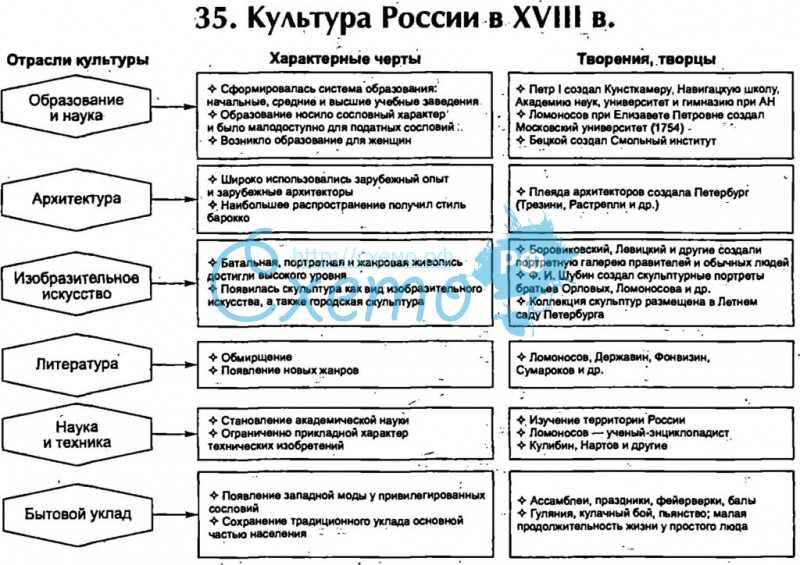 Россия в конце xvii века