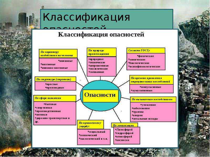 Самые опасные природные явления: топ-10