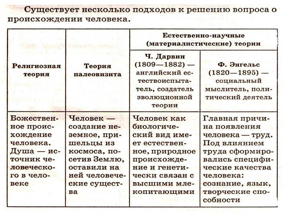 Теологическая теория происхождения государства и права – кратко о представителях, плюсы и минусы