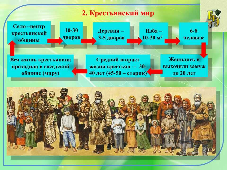 Русский чиновник на службе поздней российской империи