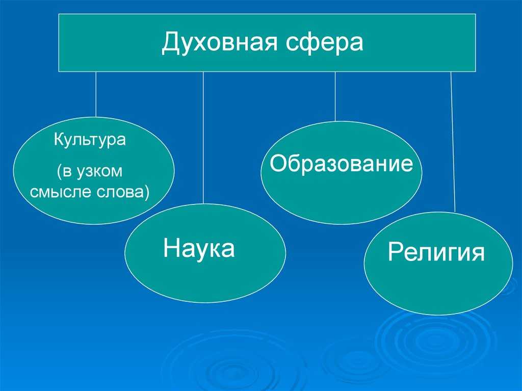Конспект урока по орксэ «духовные ценности человечества. культура. религия. технологическая карта по основам духовно-нравственной культуре народов россии на тему "забота государства о сохранении духовных ценностей" (5 класс)