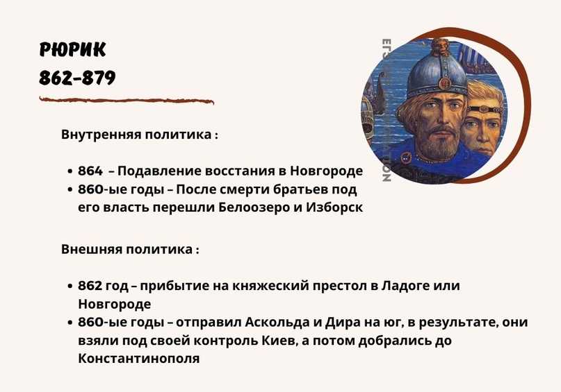 Рюрик i варяжский | русская история вики | fandom