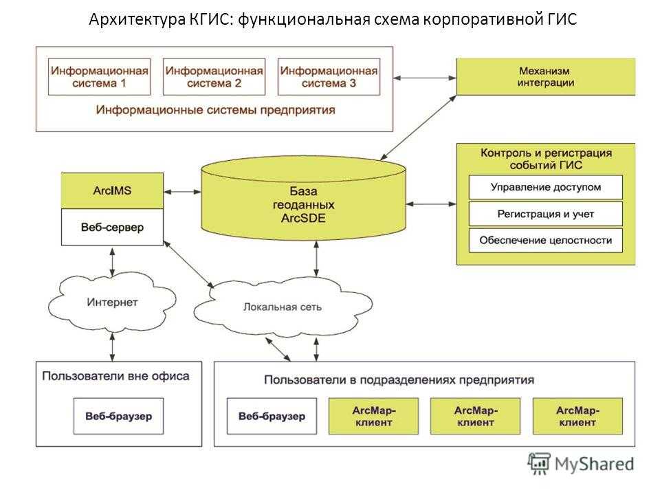 Памятка о постановке на учет детей в аис «комплектование доу» через федеральный портал государственных услуг