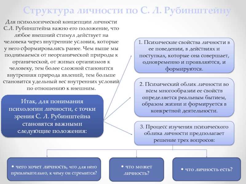 Психологическая структура личности — студопедия