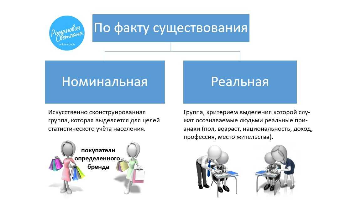 Типология социальных групп: понятие и типология — «инфосорт»