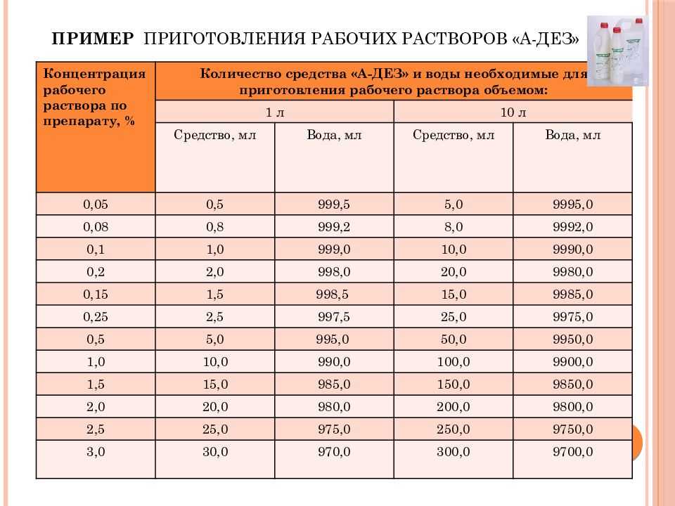 Мытье посуды в детском саду по санпин: правила, инструкция, дезинфекция