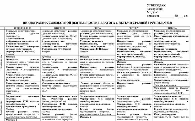 Циклограмма деятельности воспитателя разных групп, взаимодействие с детьми